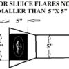 Magnet for sluice box flare